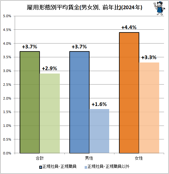 �� ���ѷ�����ʿ���¶�(�˽��̡���ǯ��)(2024ǯ)