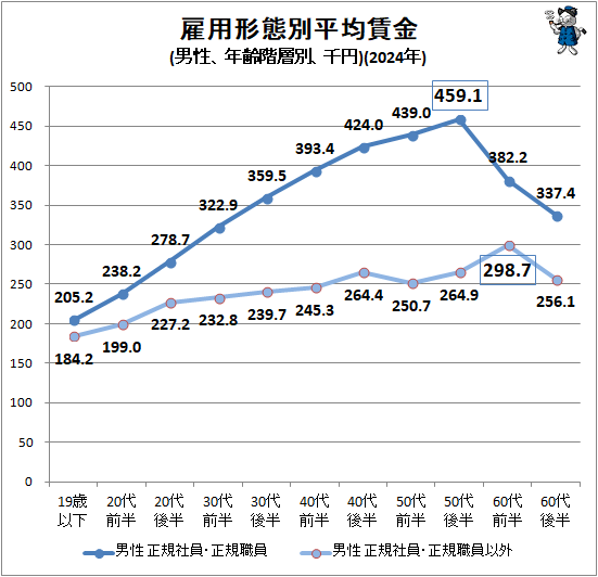 �� ���ѷ�����ʿ���¶�(������ǯ�����̡����)(2024ǯ)