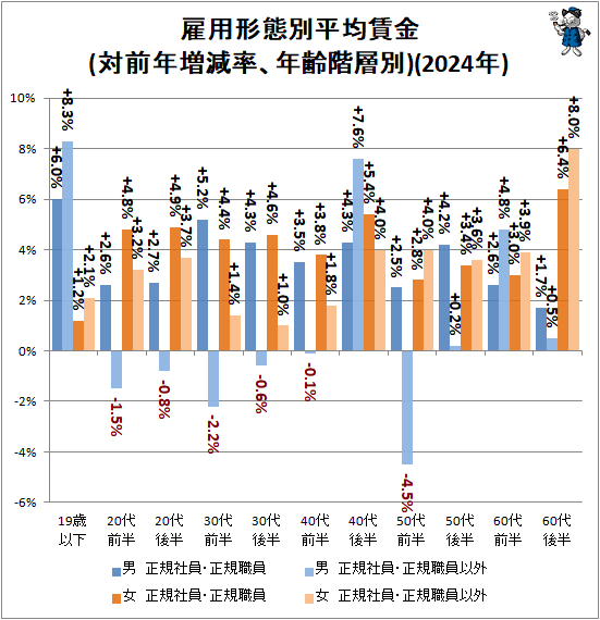 �� ���ѷ�����ʿ���¶�(����ǯ����Ψ��ǯ������)(2024ǯ)