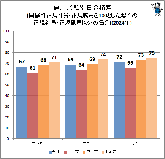 �� ���ѷ������¶�ʺ�(Ʊ°�������Ұ�������������100�Ȥ������������Ұ������������ʳ����¶�)(2023ǯ)