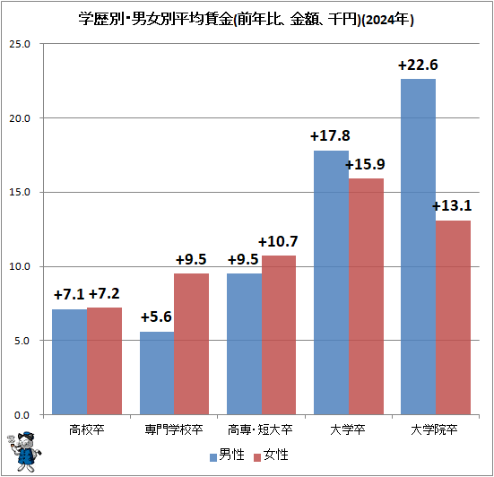 �� �����̡��˽���ʿ���¶�(��ǯ�桢��Ψ)(2024ǯ)