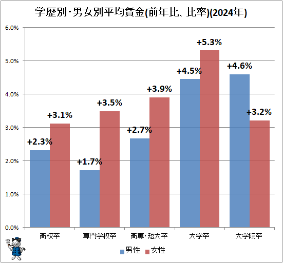 �� �����̡��˽���ʿ���¶�(��ǯ�桢��ۡ����)(2024ǯ)