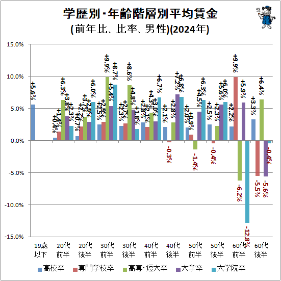 �� �����̡�ǯ������ʿ���¶�(��ǯ�桢��Ψ������)(2024ǯ)