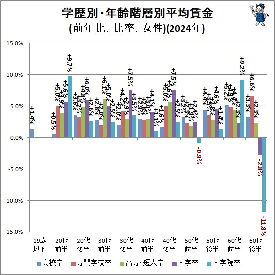 �� �����̡�ǯ������ʿ���¶�(��ǯ�桢��Ψ������)(2024ǯ)