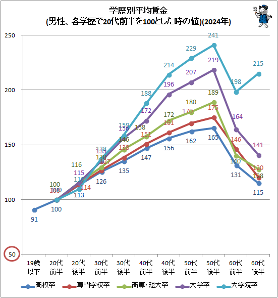 �� ������ʿ���¶�(�������Ƴ����20����Ⱦ��100�Ȥ���������)(2024ǯ)