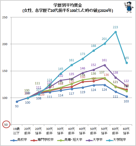 �� ������ʿ���¶�(�������Ƴ����20����Ⱦ��100�Ȥ���������)(2024ǯ)