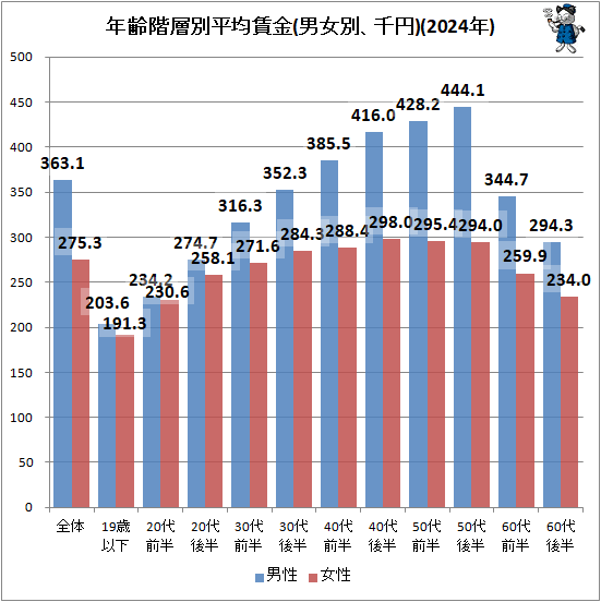 �� ǯ������ʿ���¶�(�˽��̡����)(2024ǯ)