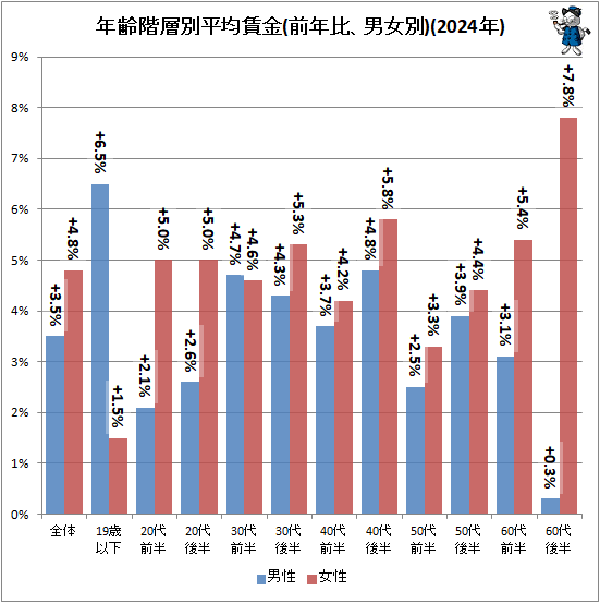 �� ǯ������ʿ���¶�(��ǯ�桢�˽���)(2024ǯ)