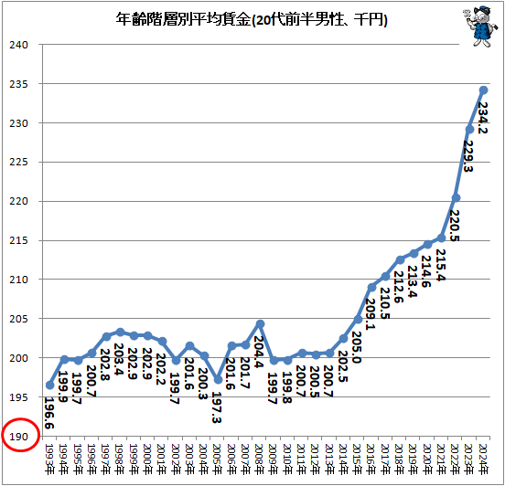 �� ǯ������ʿ���¶�(20����Ⱦ���������)