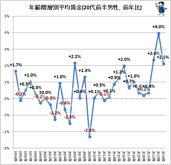 �� ǯ������ʿ���¶�(20����Ⱦ��������ǯ��)