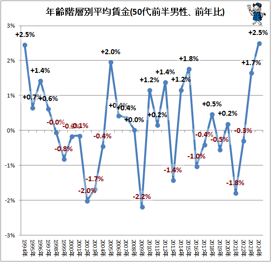 �� ǯ������ʿ���¶�(30��-50����Ⱦ��������ǯ��)