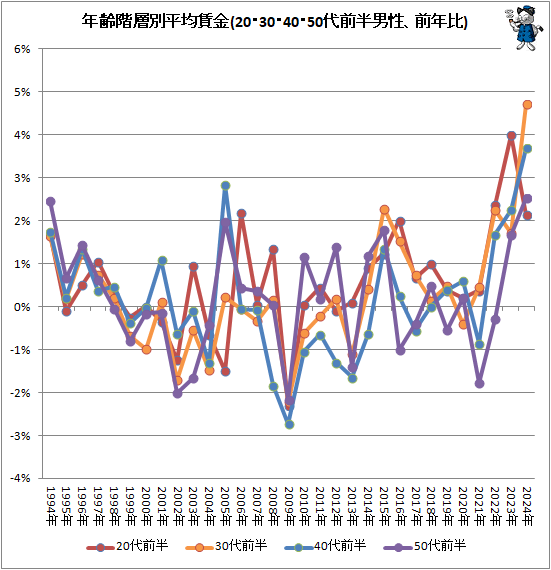 �� ǯ������ʿ���¶�(20��30��40��50����Ⱦ��������ǯ��)