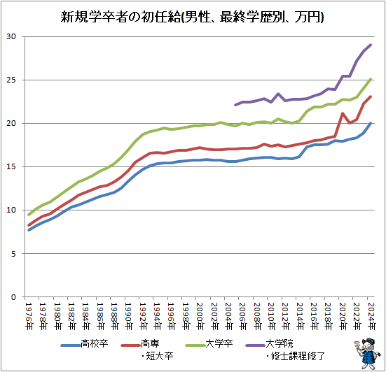 �� ������´�Ԥν�Ǥ��(�������ǽ������̡�����)