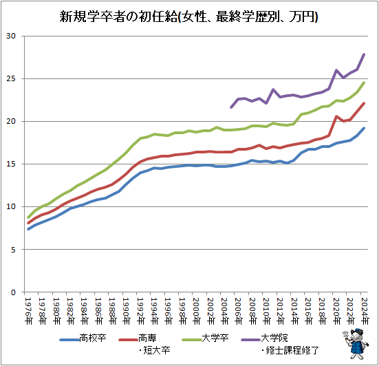 �� ������´�Ԥν�Ǥ��(�������ǽ������̡�����)