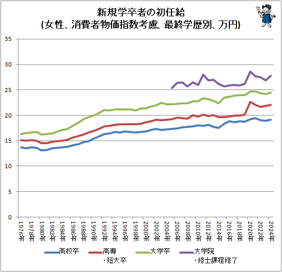 �� ������´�Ԥν�Ǥ��(�����������ʪ���ؿ���θ���ǽ������̡�����)