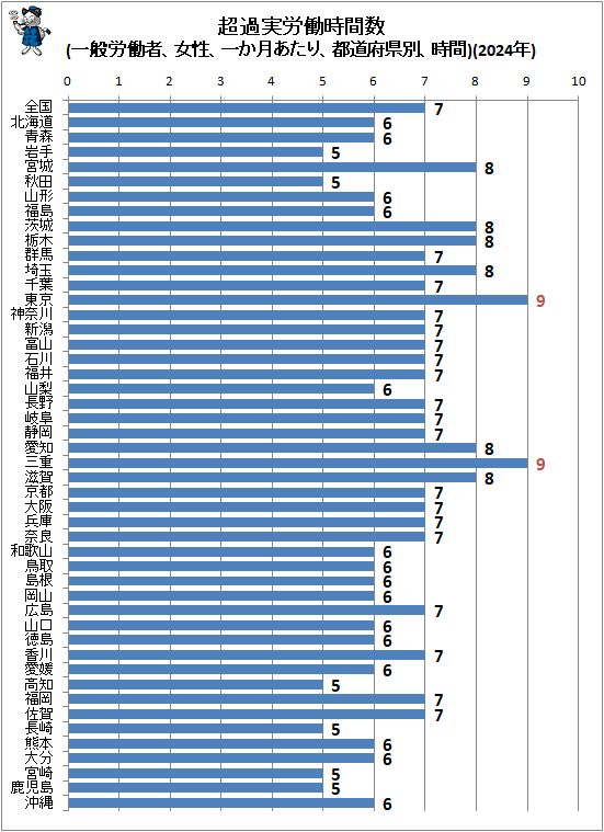 �� Ķ���ϫƯ���ֿ�(����ϫƯ�ԡ��������줫����ꡢ��ƻ�ܸ��̡�����)(2024ǯ)