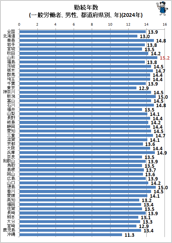 �� ��³ǯ��(����ϫƯ�ԡ���������ƻ�ܸ��̡�ǯ)(2024ǯ)