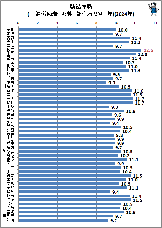 �� ��³ǯ��(����ϫƯ�ԡ���������ƻ�ܸ��̡�ǯ)(2024ǯ)