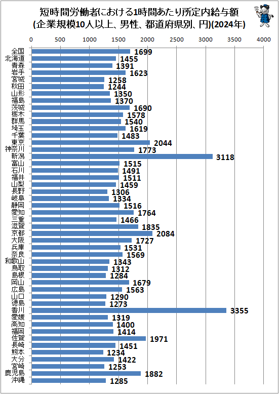 �� û����ϫƯ�Ԥˤ�����1���֤�����������Ϳ��(��ȵ���10�Ͱʾ塢��������ƻ�ܸ��̡���)(2024ǯ)