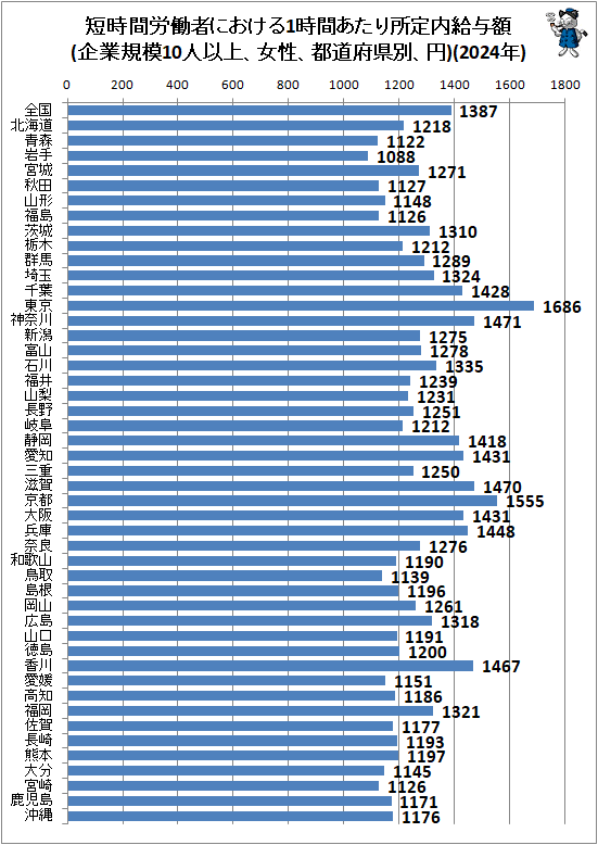 �� û����ϫƯ�Ԥˤ�����1���֤�����������Ϳ��(��ȵ���10�Ͱʾ塢��������ƻ�ܸ��̡���)(2024ǯ)