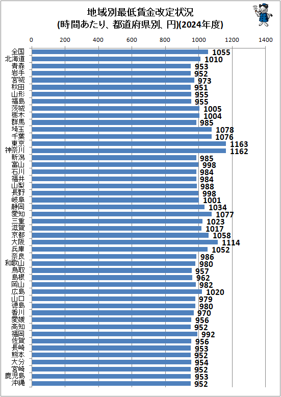 �� �ϰ��̺����¶�������(���֤����ꡢ��ƻ�ܸ��̡���)(2024ǯ��)