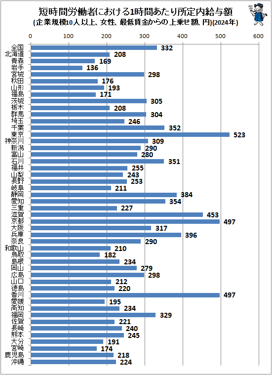 �� û����ϫƯ�Ԥˤ�����1���֤�����������Ϳ��(��ȵ���10�Ͱʾ塢�����������¶⤫��ξ�褻�ۡ���)(2024ǯ)