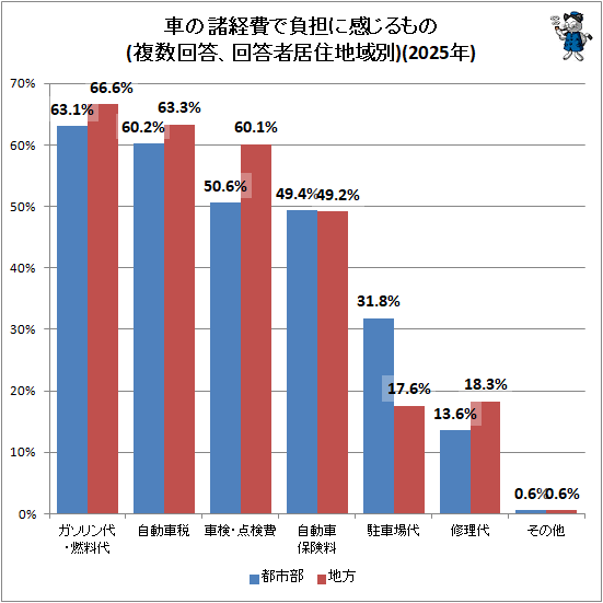  ֤νô˴(ʣԵｻϰ)(2025ǯ)