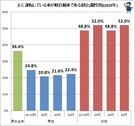 �� ��˱�ž���Ƥ���֤��ڼ�ư�֤Ǥ�����(°����)(2025ǯ)