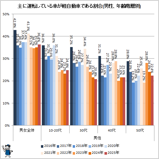 �� ��˱�ž���Ƥ���֤��ڼ�ư�֤Ǥ�����(������ǯ������)