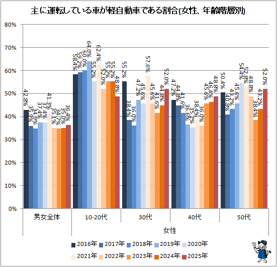 �� ��˱�ž���Ƥ���֤��ڼ�ư�֤Ǥ�����(������ǯ������)