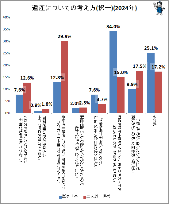 �� �仺�ˤĤ��Ƥιͤ���(���)(2024ǯ)
