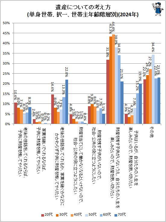 �� �仺�ˤĤ��Ƥιͤ���(ñ�����ӡ���졢���Ӽ�ǯ������)(2024ǯ)