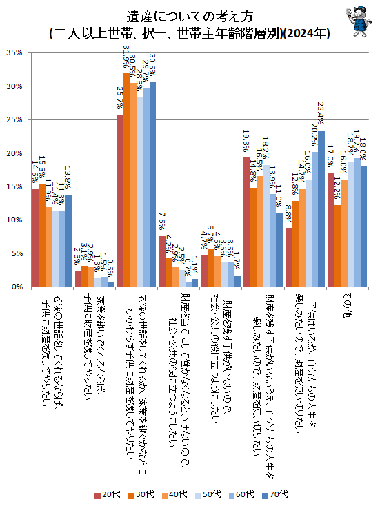 �� �仺�ˤĤ��Ƥιͤ���(��Ͱʾ����ӡ���졢���Ӽ�ǯ������)(2024ǯ)