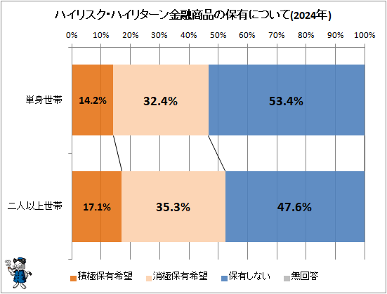 �� �ϥ��ꥹ�����ϥ��꥿�����ͻ���ʤ���ͭ�ˤĤ���(2024ǯ)