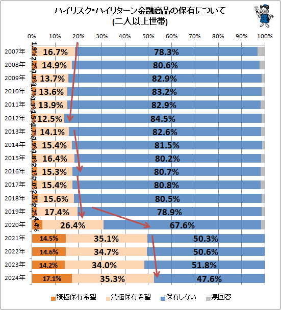 �� �ϥ��ꥹ�����ϥ��꥿�����ͻ���ʤ���ͭ�ˤĤ���(��Ͱʾ�����)