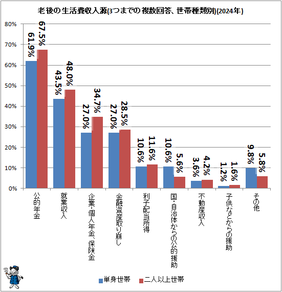 �� Ϸ��������������(3�ĤޤǤ�ʣ�����������Ӽ�����)(2024ǯ)