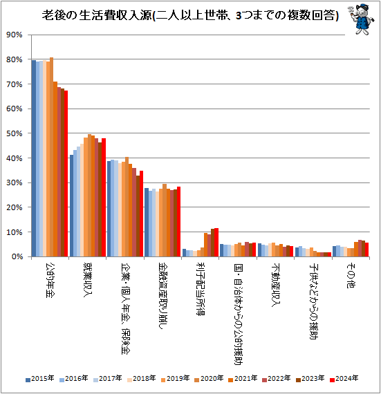 �� Ϸ��������������(��Ͱʾ����ӡ�3�ĤޤǤ�ʣ������)