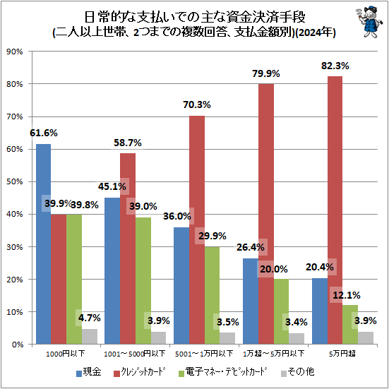 �� ����Ū�ʻ�ʧ�Ǥμ�ʻ���Ѽ���(��Ͱʾ����ӡ�2�ĤޤǤ�ʣ�������������)(2024ǯ)