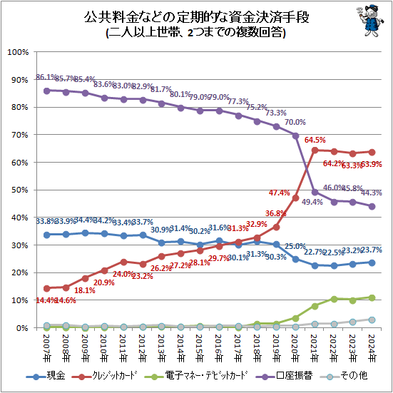 �� ��������ʤɤ����Ū�ʻ���Ѽ���(��Ͱʾ����ӡ�2�ĤޤǤ�ʣ������)