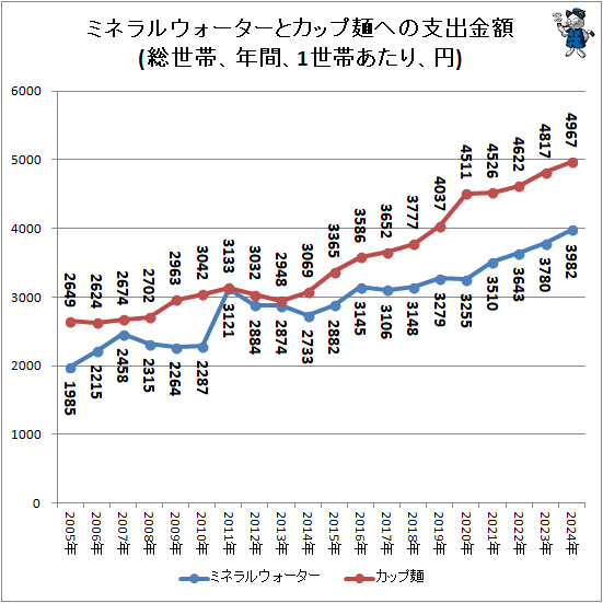�� �ߥͥ�륦���������ȥ��å��ͤؤλٽж��(�����ӡ�ǯ�֡�1���Ӥ����ꡢ��)