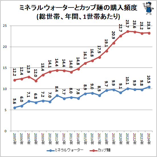 �� �ߥͥ�륦���������ȥ��å��ͤι�������(�����ӡ�ǯ�֡�1���Ӥ�����)