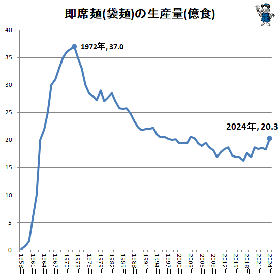 �� ¨����(����)��������(����)