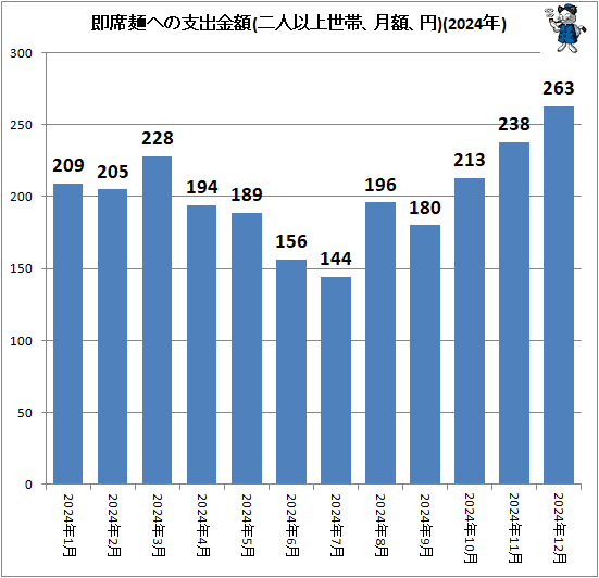 �� ¨���ͤؤλٽж��(��Ͱʾ����ӡ���ۡ���)(2024ǯ)