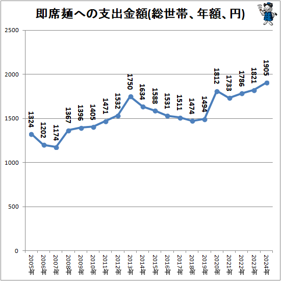 �� ¨���ͤؤλٽж��(�����ӡ�ǯ�ۡ���)