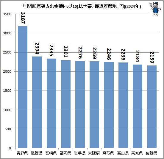 �� ǯ��¨���ͻٽж�ۥȥå�10(�����ӡ���ƻ�ܸ��̡���)(2024ǯ)