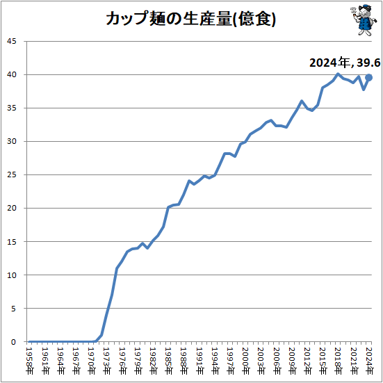 �� ���å��ͤ�������(����)