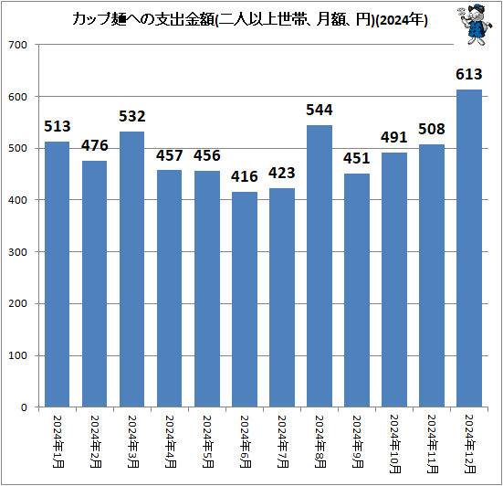 �� ���å��ͤؤλٽж��(��Ͱʾ����ӡ���ۡ���)(2024ǯ)