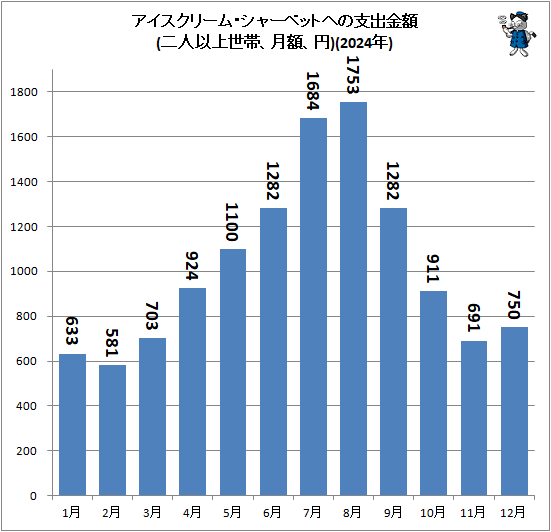 �� ���������꡼�ࡦ���㡼�٥åȤؤλٽж��(��Ͱʾ����ӡ���ۡ���)(2024ǯ)