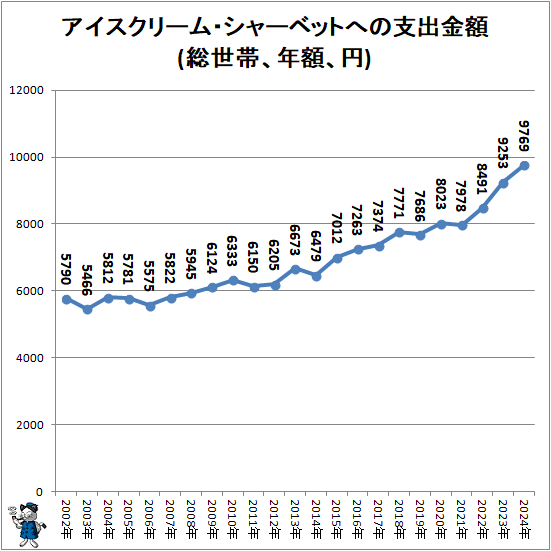 �� ���������꡼�ࡦ���㡼�٥åȤؤλٽж��(�����ӡ�ǯ�ۡ���)