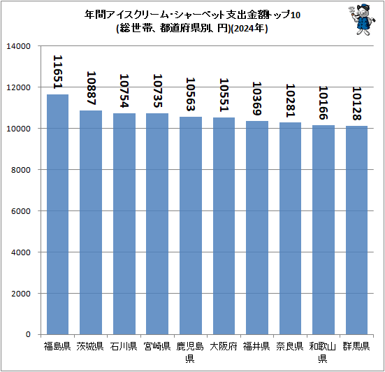 �� ǯ�֥��������꡼�ࡦ���㡼�٥åȻٽж�ۥȥå�10(�����ӡ���ƻ�ܸ��̡���)(2024ǯ)